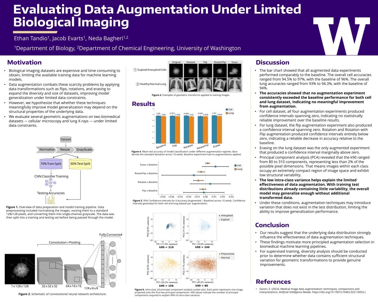 Biomedical Image Classification cover